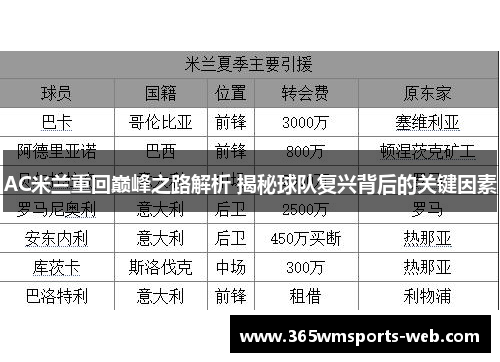 AC米兰重回巅峰之路解析 揭秘球队复兴背后的关键因素